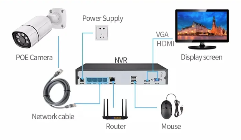 Kit de vidéosurveillance filaire, extérieur 4mp ip 8 canaux, vision nocturne... – Image 3