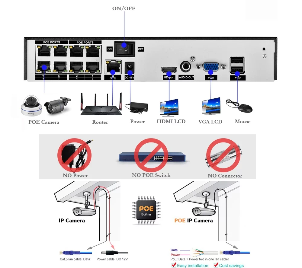 Kit vidéosurveillance intérieure et/ou extérieure, audio, caméra IP, 8CH, 5MP – Image 3