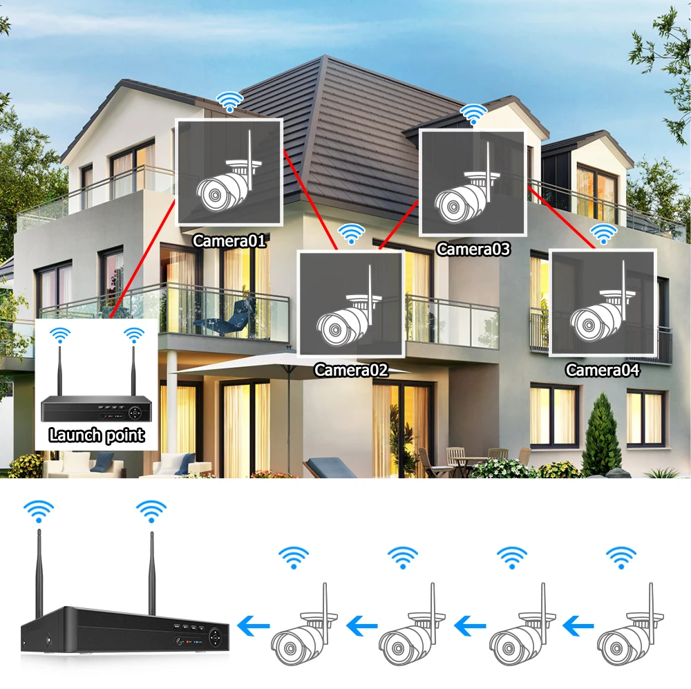 Enregistreur NVR pour Caméra de surveillance IP WiFi HD 4MP/5MP 8 Canaux – Image 8