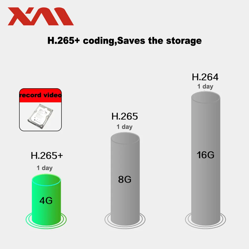 Caméra de surveillance intérieure filaire HD 2.8 MP de la marque XM – Image 3
